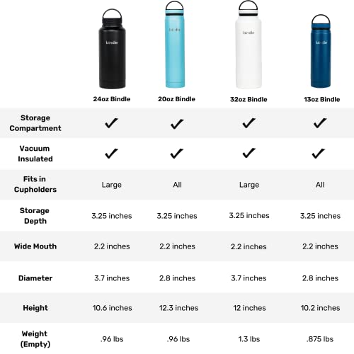 Bindle Bottle | Stainless Steel Double Walled & Vacuum Insulated Water  Bottle with Integrated Storage Compartment | Patent Pending | Drinks Stay  Cold