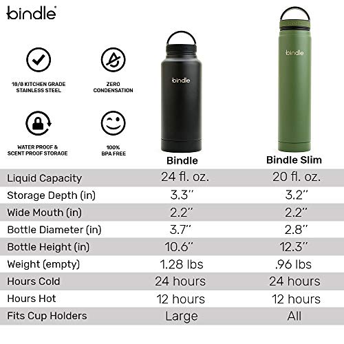 20 OZ Bindle Slim Bottle in 2023